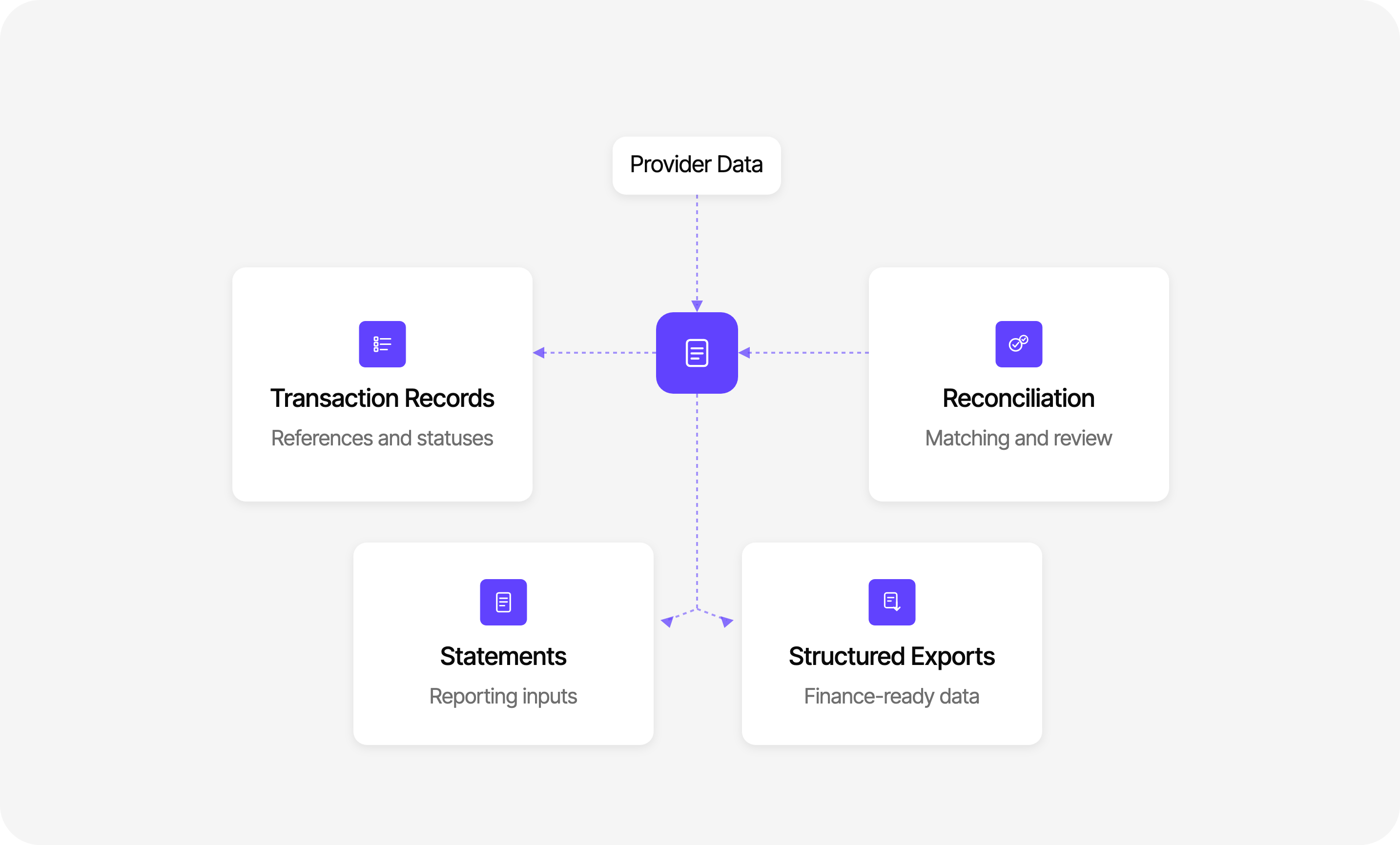 Statements & Exports