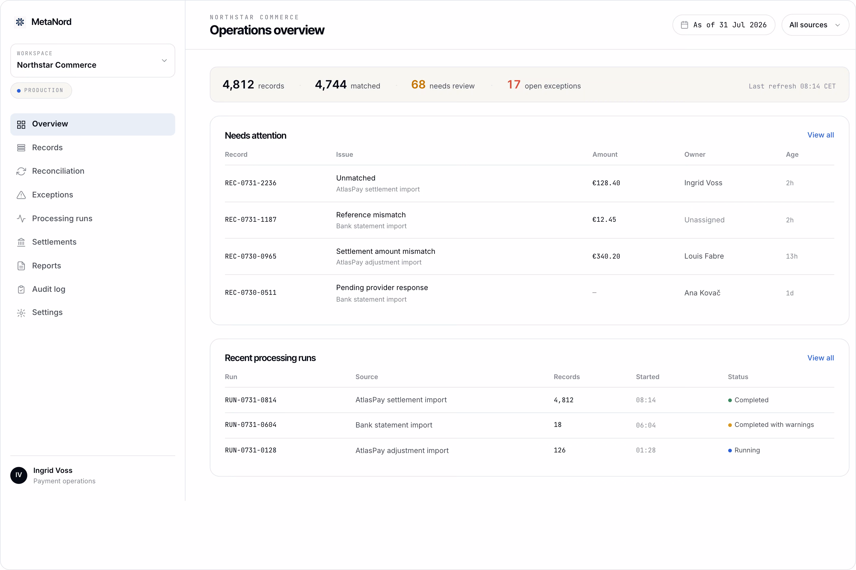 MetaNord Platform operations overview showing record, match and exception totals, a needs-attention queue with owners and ages, and recent processing runs.
