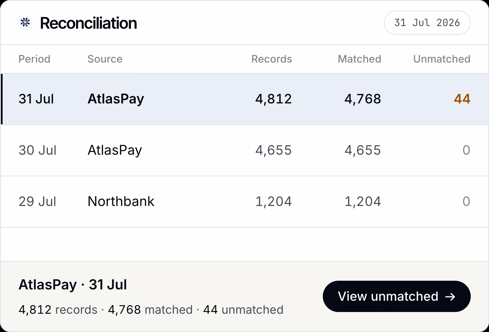 Reconciliation interface showing matched and unmatched records